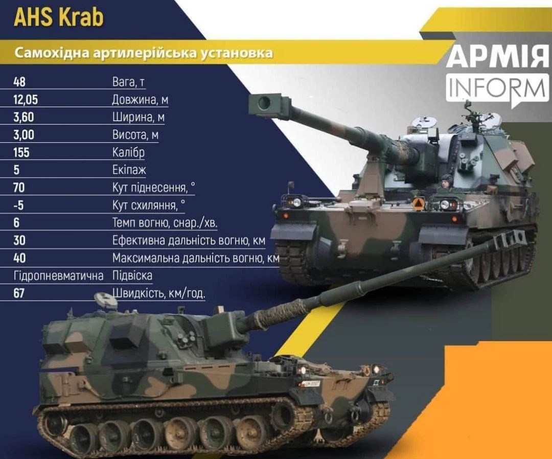 Українські артилеристи встановили світовий рекорд зі стрільби з артилерії: як цього вдалося досягти 1
