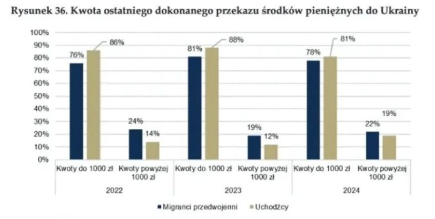 Міграція населення і економічний вплив