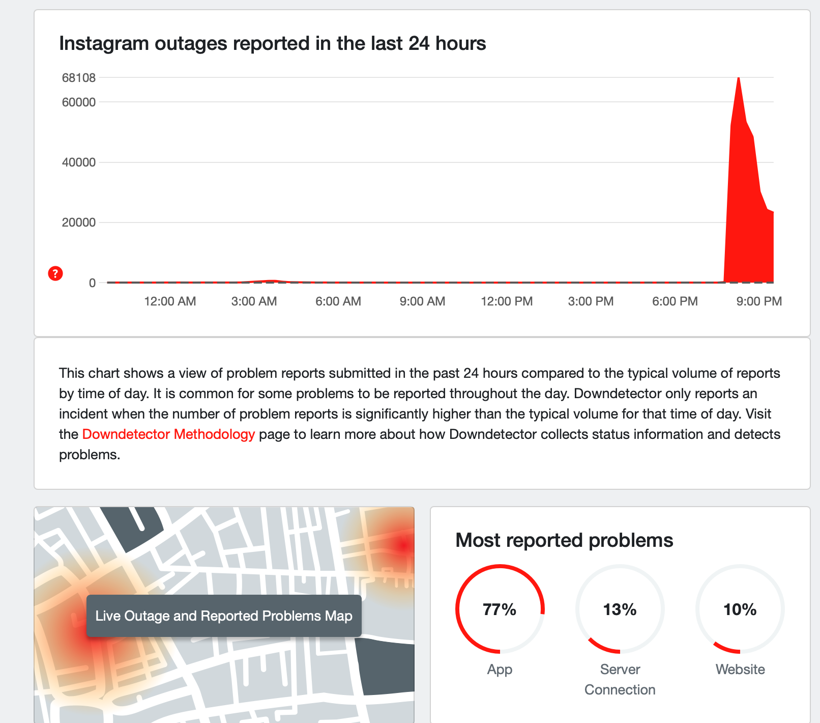 В роботі Facebook, Instagram та WhatsApp трапився масштабний збій 1