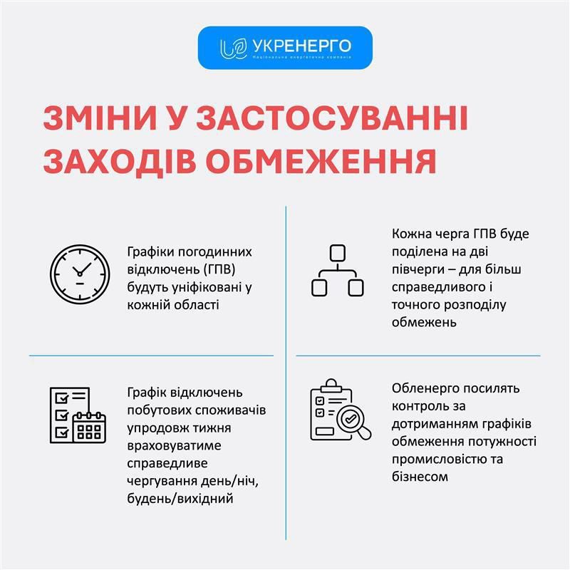 Укренерго про зміни  Укренерго 1