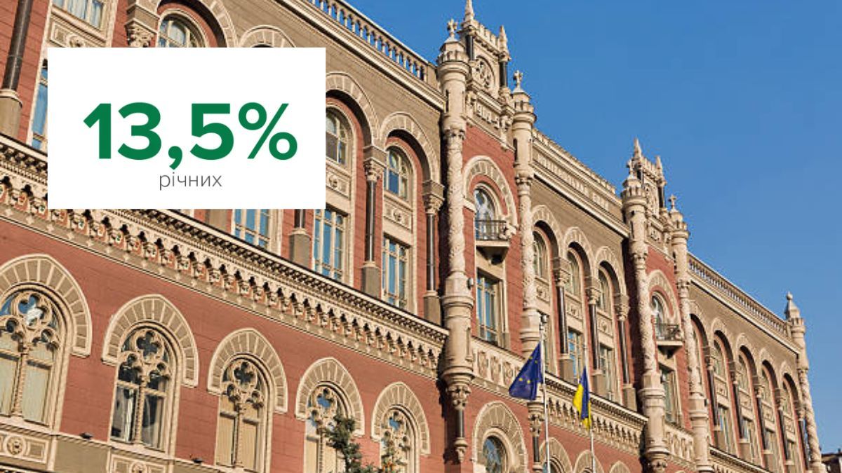 НБУ повысил учетную ставку до 13,5% годовых