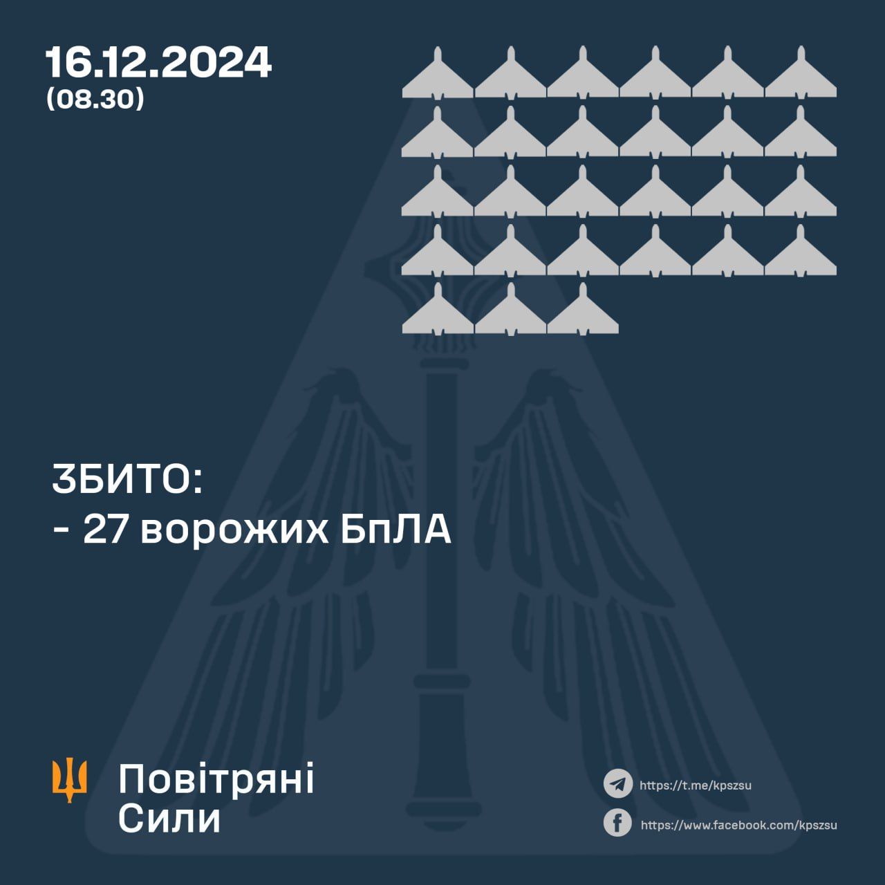 Вночі російські дрони атакували Україну: результати ППО вражають 1