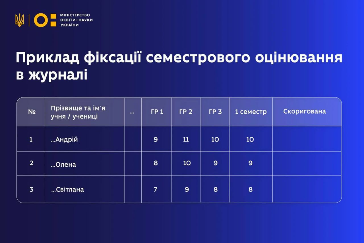 Це знущання: батьки та вчителі критикують схему оцінювання знань за семестр, яку запропонували у МОН 1