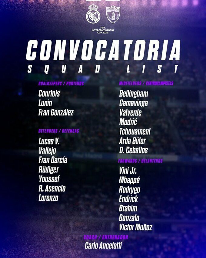 Реал – Пачука: фаворит фіналу Міжконтинентального кубка з пригодами добирався на матч 1