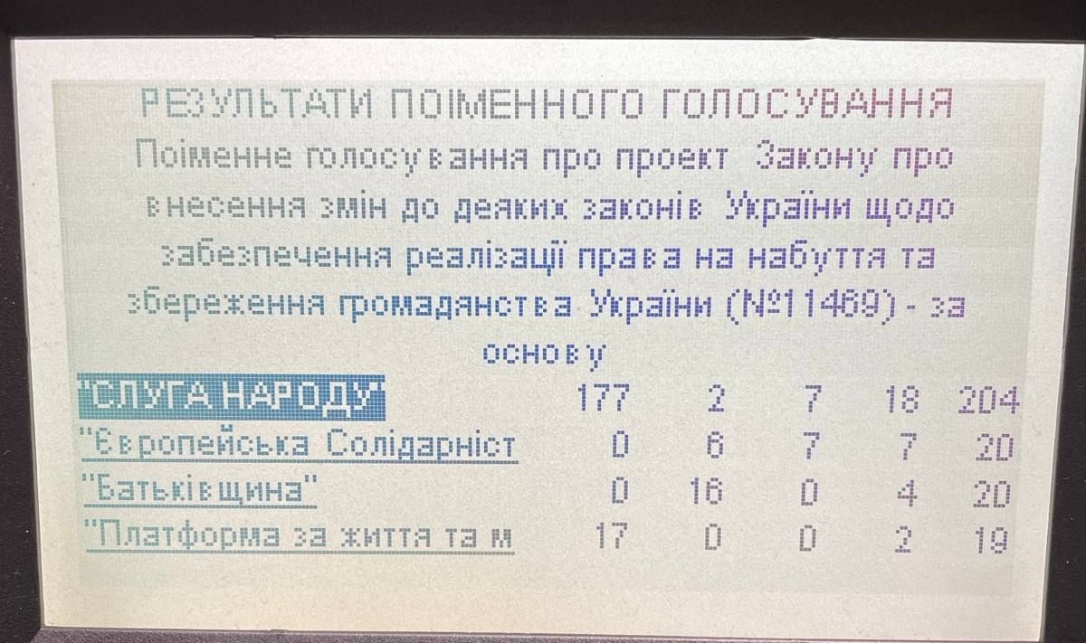 В Раде блокировали трибуну и требовали невозможного: лишить ОПЗЖ мандатов 1