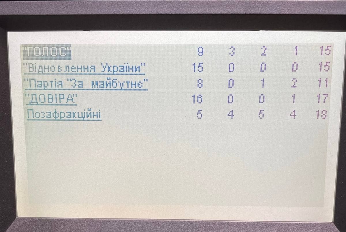 Голосование за законопроект о множественном гражданстве
