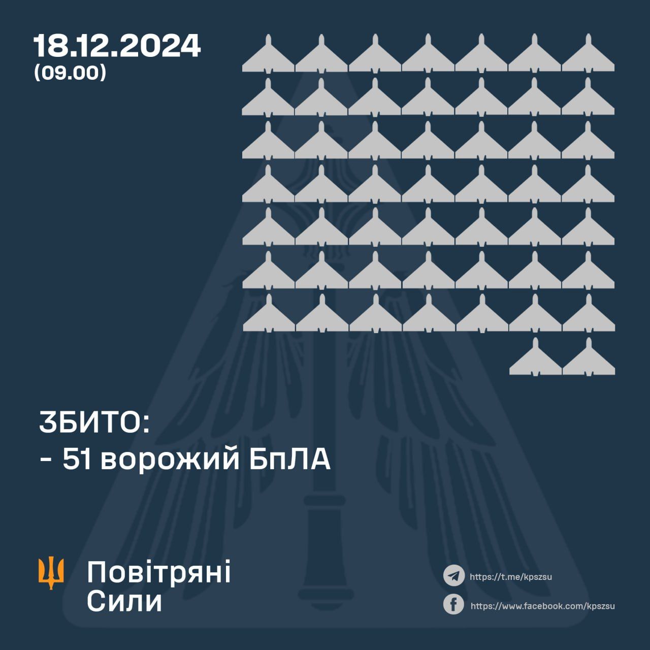Данные: ВС ВСУ Данные: ВС ВСУ
