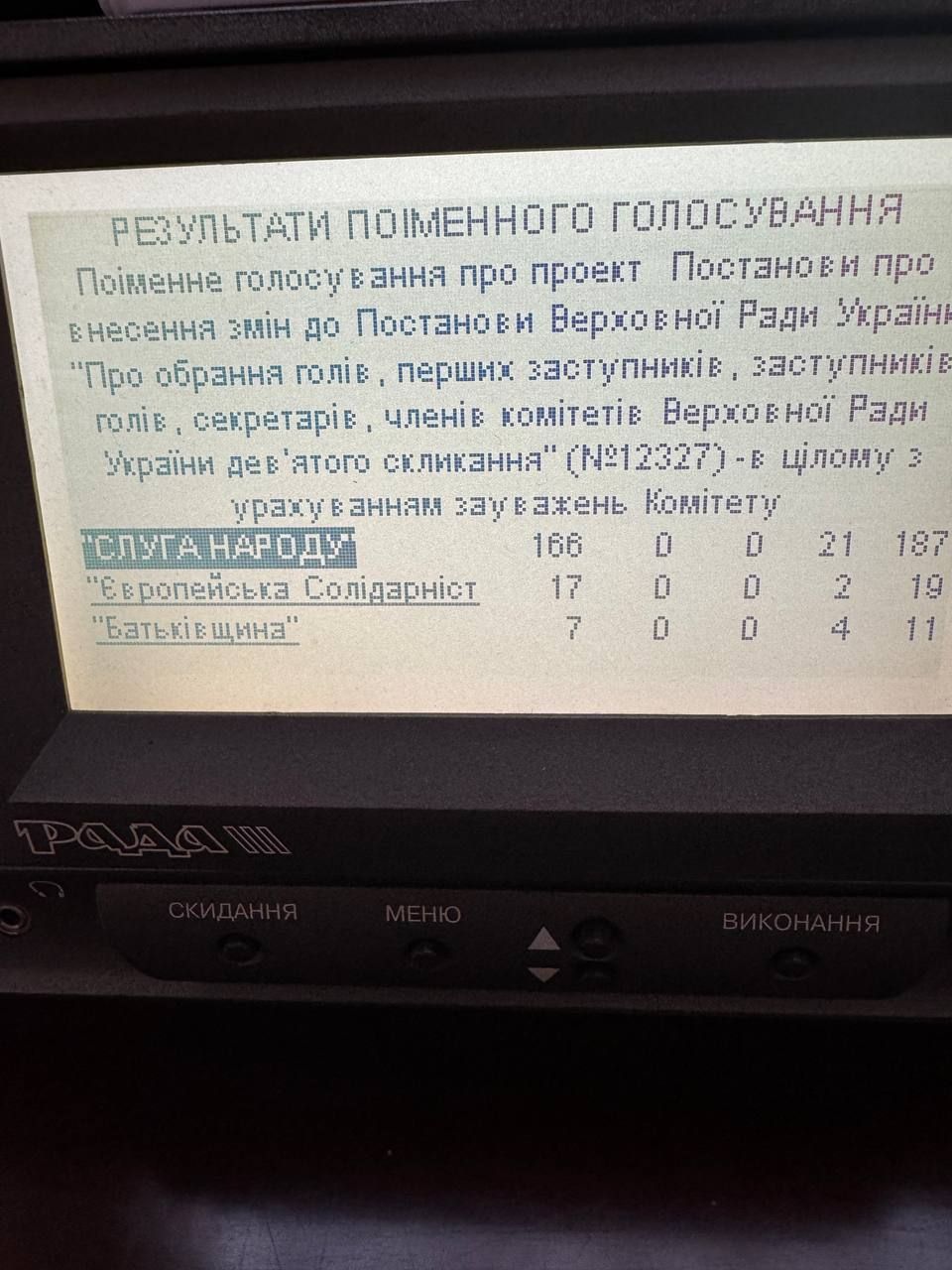 Результати поіменного голосування Результати поіменного голосування