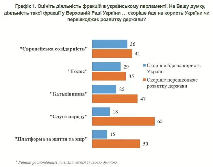 опитування 1