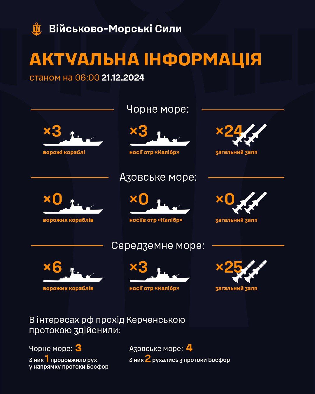 Возможный удар: оккупанты вывели в море носители Калибров с десятками ракет 1