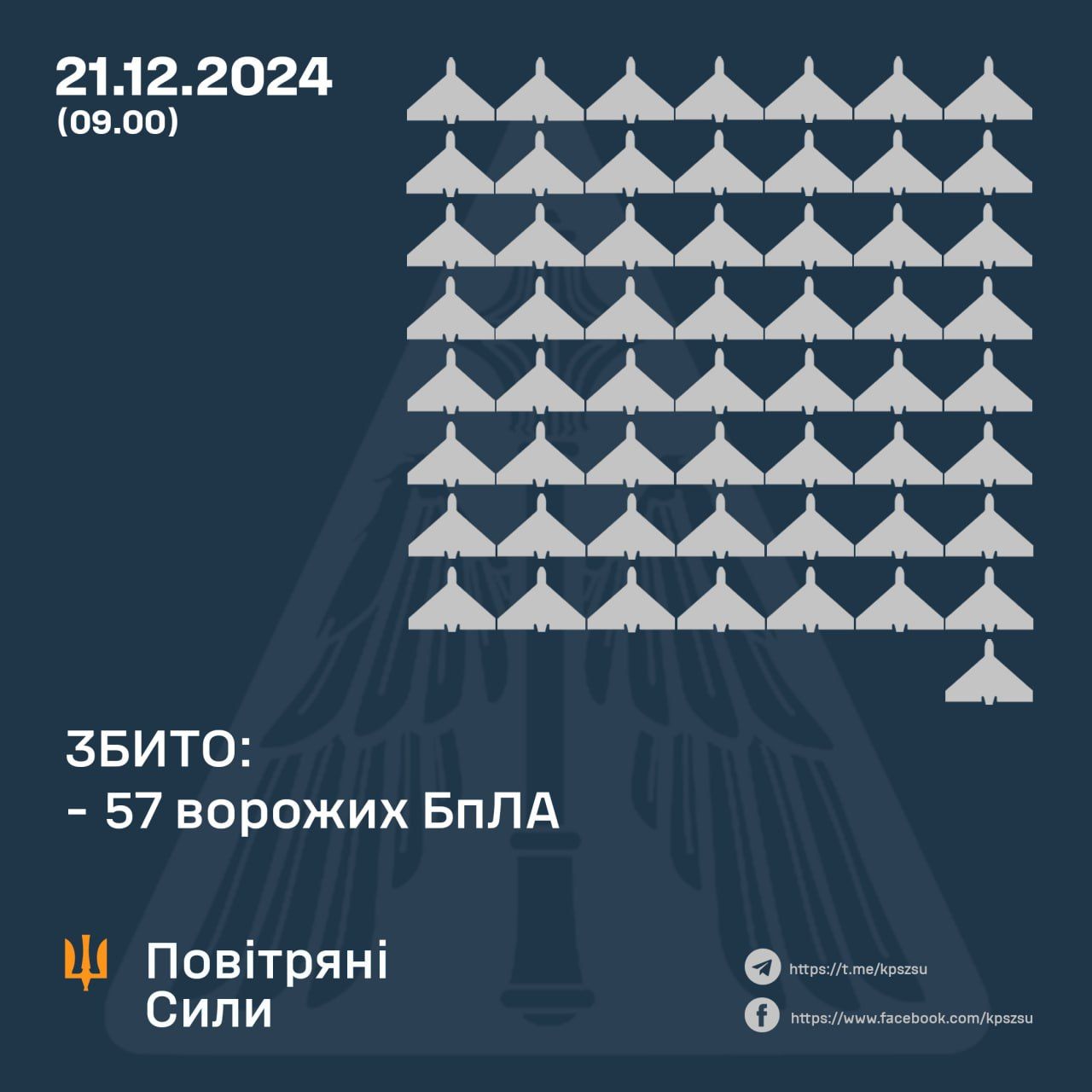 Атака Шахедов на Україну 20 грудня: Повітряні сили порадували кількістю збитих дронів 1