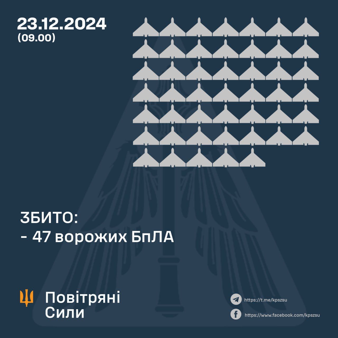 Дані: ПС ЗСУ Дані: ПС ЗСУ