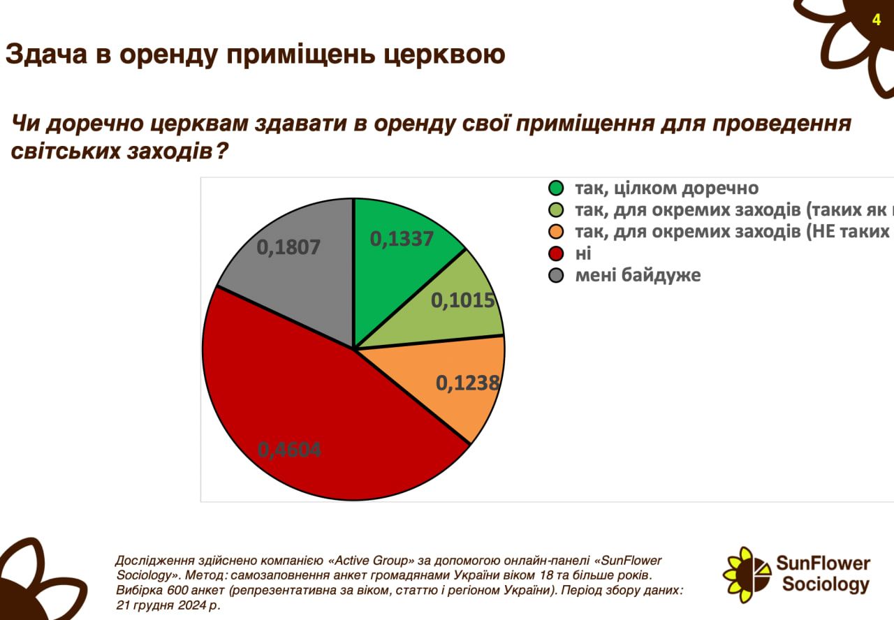 Данные опросы Active Group Данные опросы Active Group