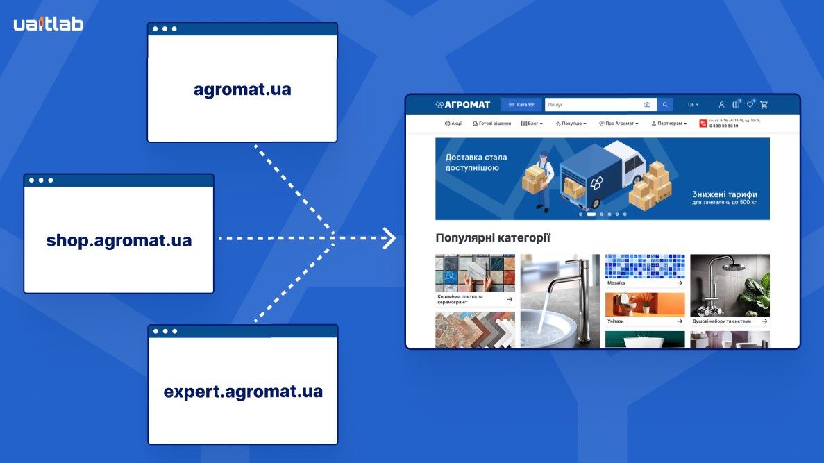 Агромат оновився: як UAITLAB створили потужний онлайн-магазин 3