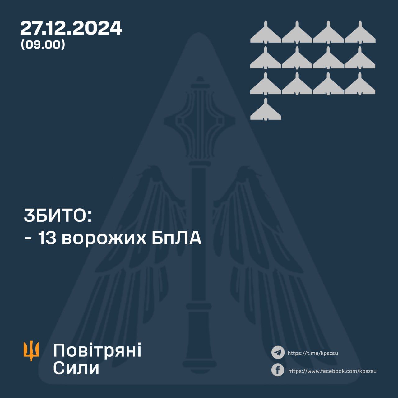 Дані: ПС ЗСУ Дані: ПС ЗСУ