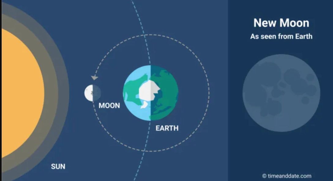 31 декабря в 00:26 астрономическое явление будет наблюдаться в Европе. 31 декабря в 00:26 астрономическое явление будет наблюдаться в Европе.
