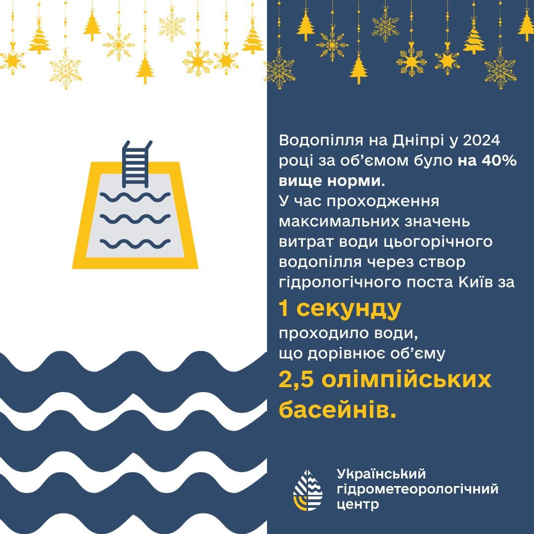 Дніпро вийшлов з берегів! Дніпро вийшлов з берегів!
