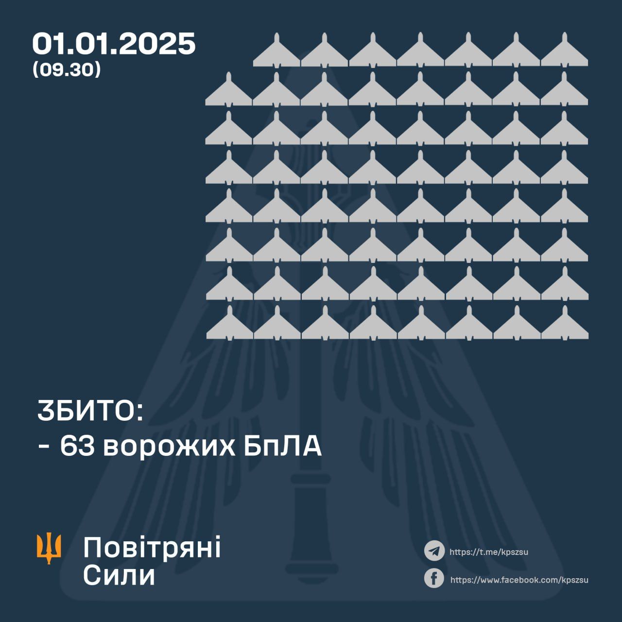 Дані: ПС ЗСУ Дані: ПС ЗСУ