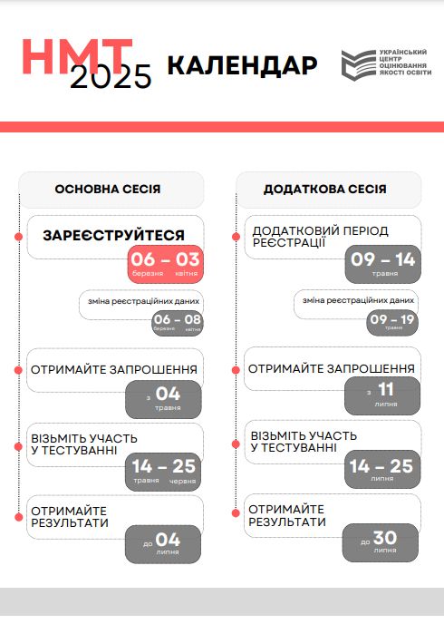 Коли пройде  НМТ-2025 - Міносвіти повідомило графік 1