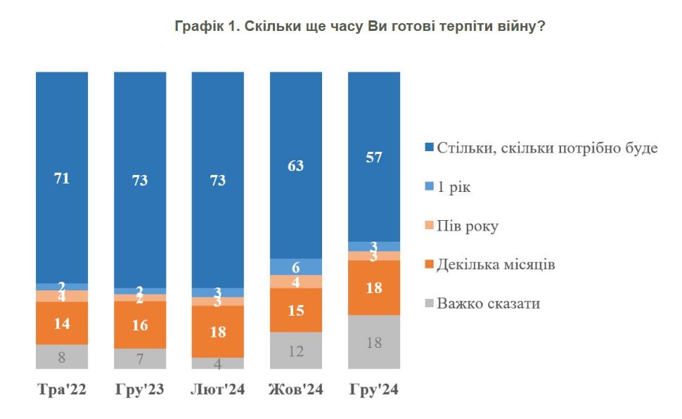 Результаты опроса Результаты опроса