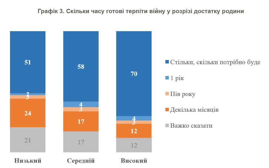 Результати опитування