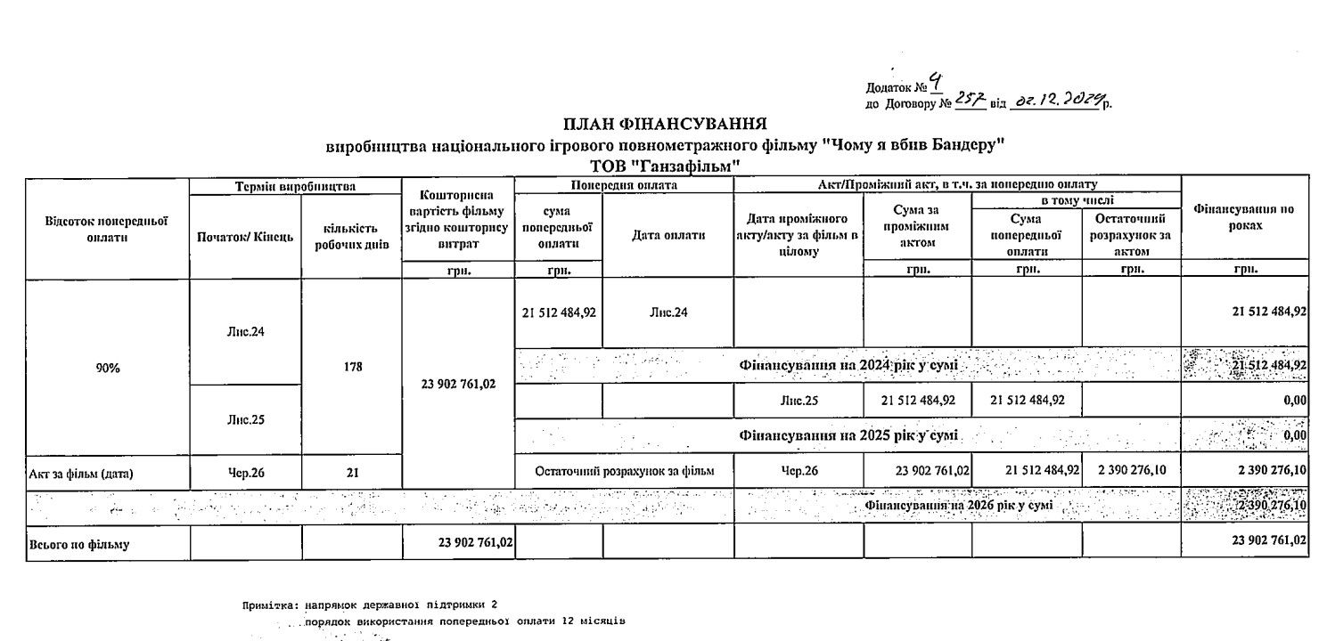 План финансирования производства игрового полнометражного фильма "Почему я убил Бандеру" План финансирования производства игрового полнометражного фильма "Почему я убил Бандеру"