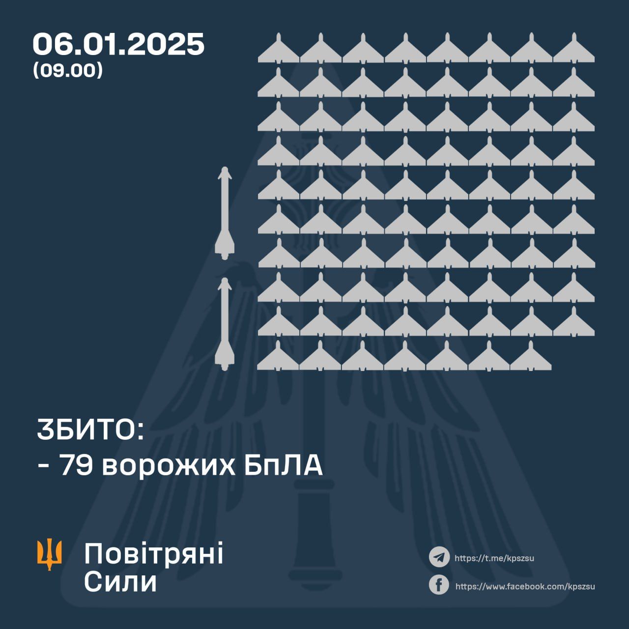 Данные: ВС ВСУ Данные: ВС ВСУ