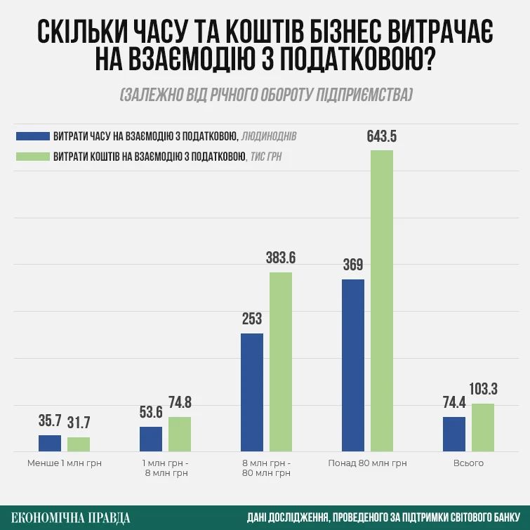 Чого очікувати від нового очільника Податкової служби України 1