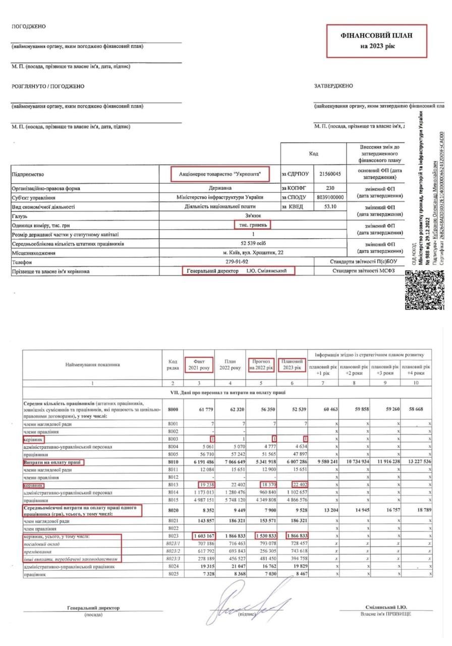 Примусові донати та 1,5 мільйони гривень зарплати - директор Укрпошти відповідає на докори нардепа 3