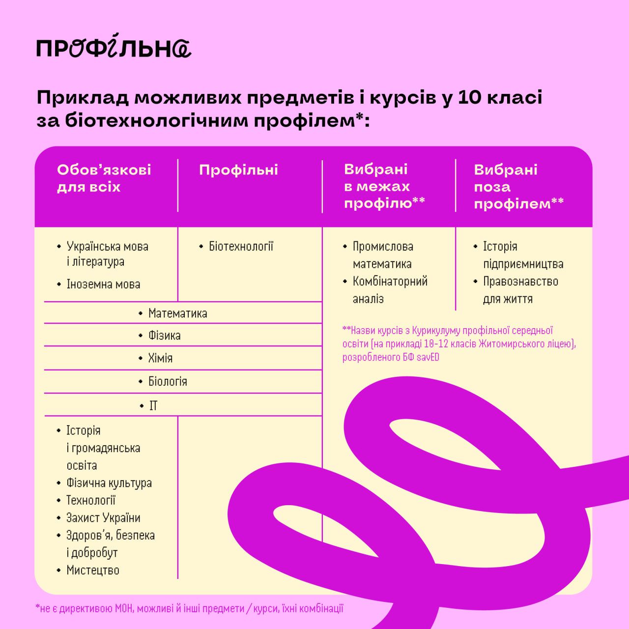 В украинских школах с 2027 года уберут часть обязательных предметов - МОН 1