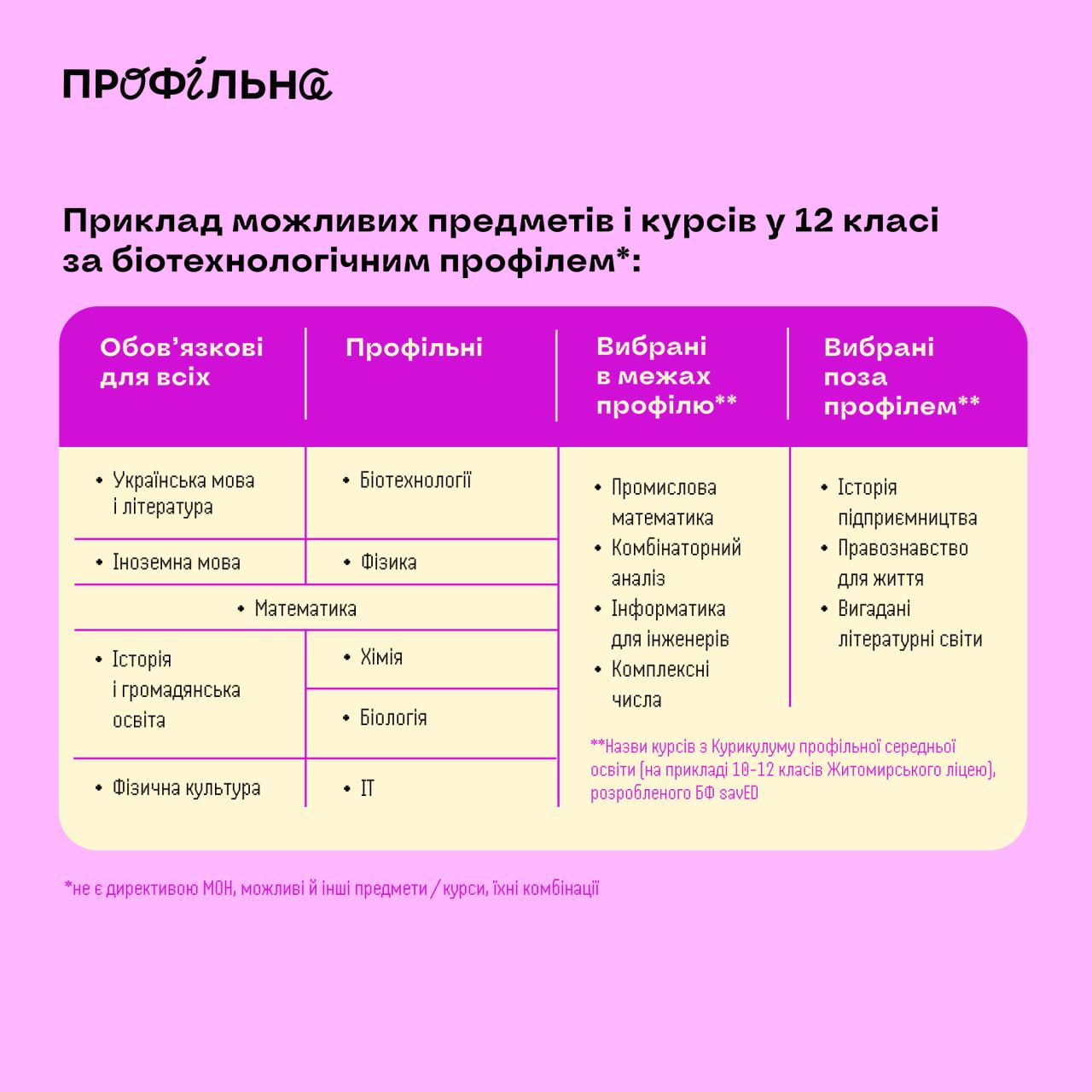 В українських школах з 2027 року приберуть частину обов'язкових предметів — МОН 2