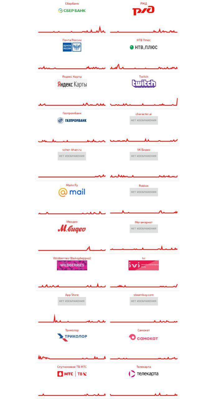 На России упал Интернет, также наблюдаются проблемы с мобильной связью 1