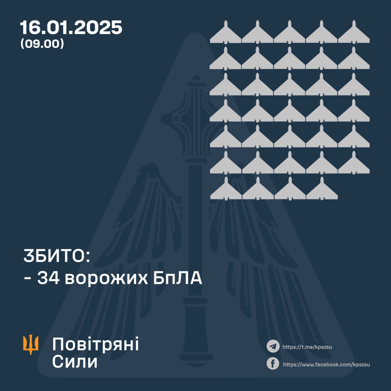Дані: ПС ЗСУ Дані: ПС ЗСУ
