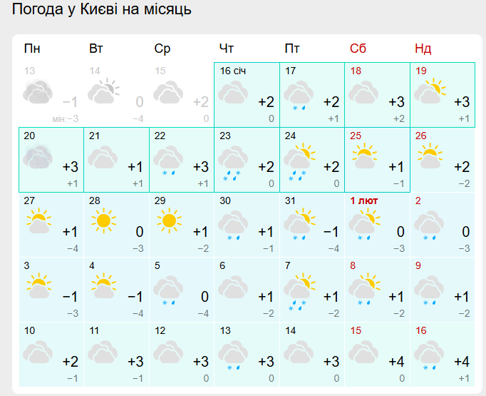 Прогноз погоди у Києві на місяць Прогноз погоди у Києві на місяць