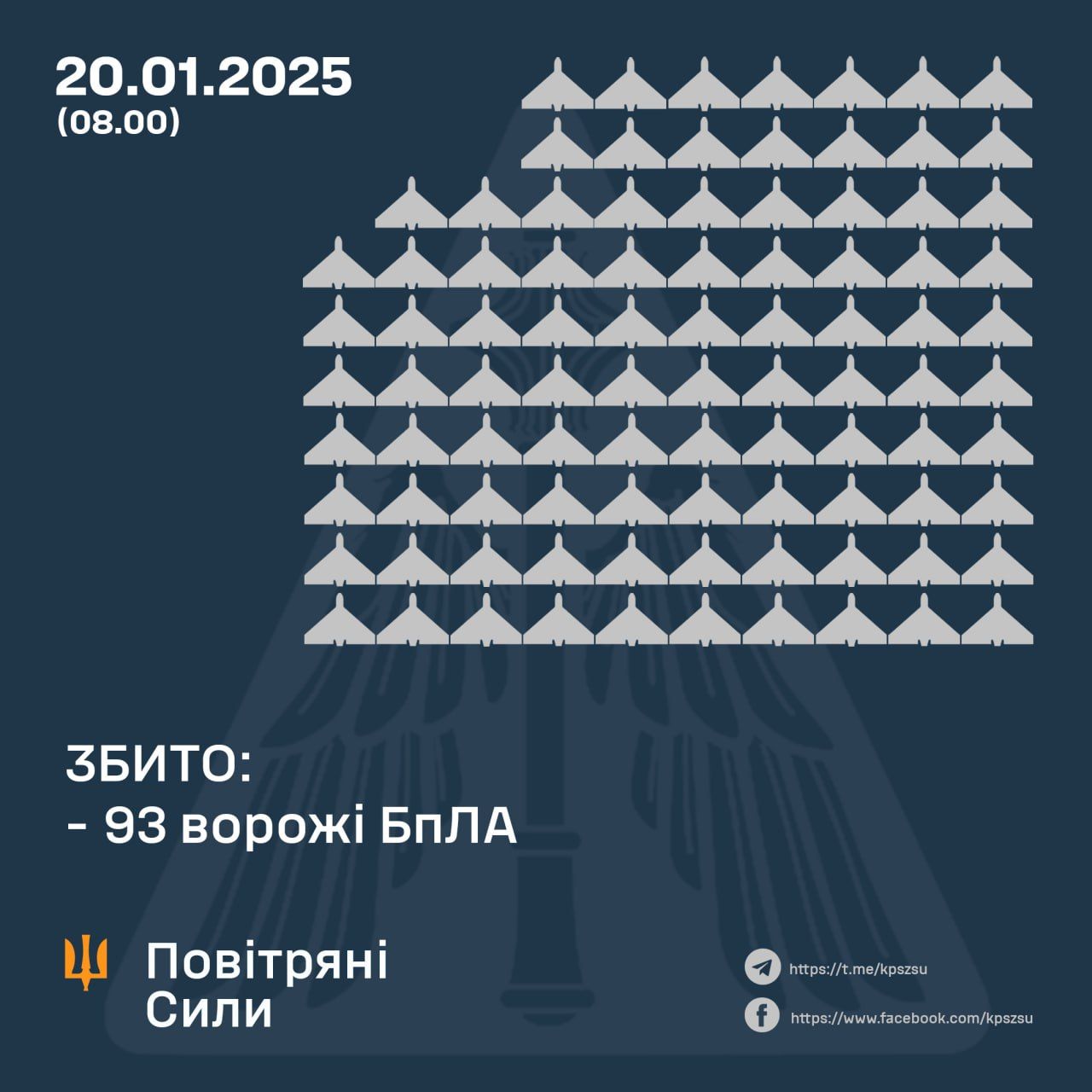 Росія атакувала Україну 141-м безпілотником різних типів та ракетою: скільки збила ППО 1