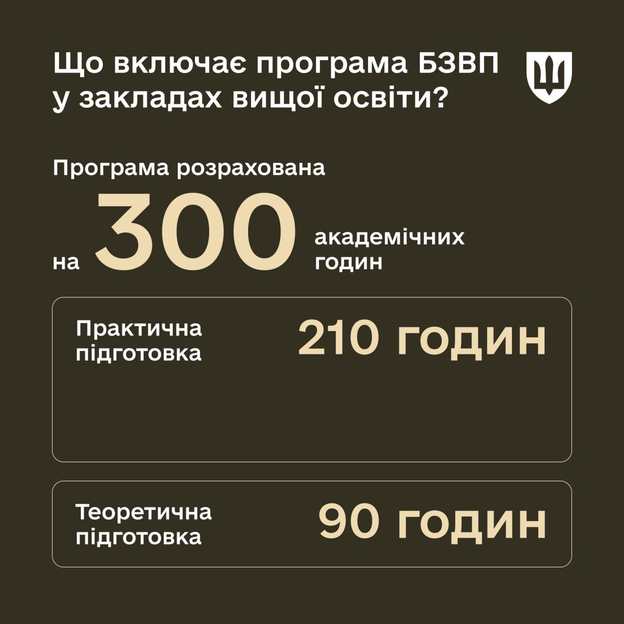 В Україні стартує базова загальновійськова підготовка для студентів: кого можуть відрахувати з ВНЗ 1