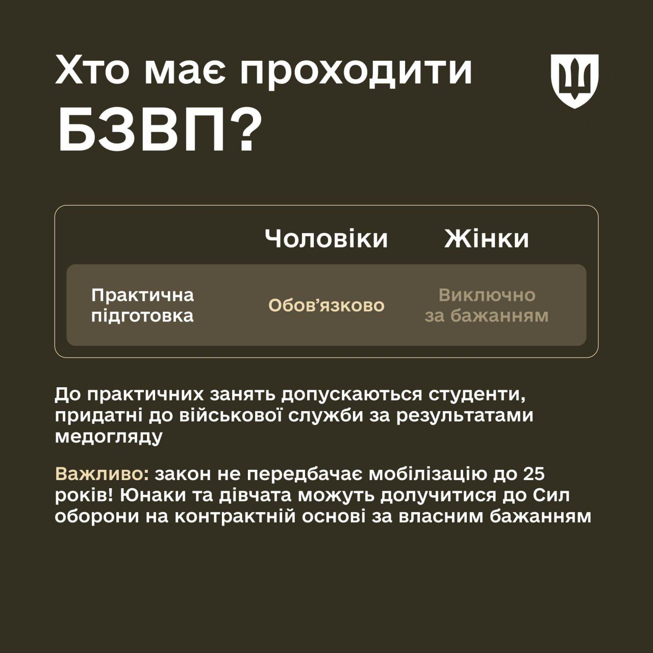 В Україні стартує базова загальновійськова підготовка для студентів: кого можуть відрахувати з ВНЗ 2