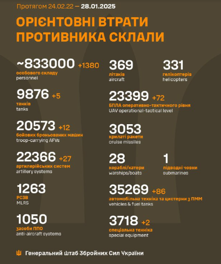 Втрати противника Втрати противника