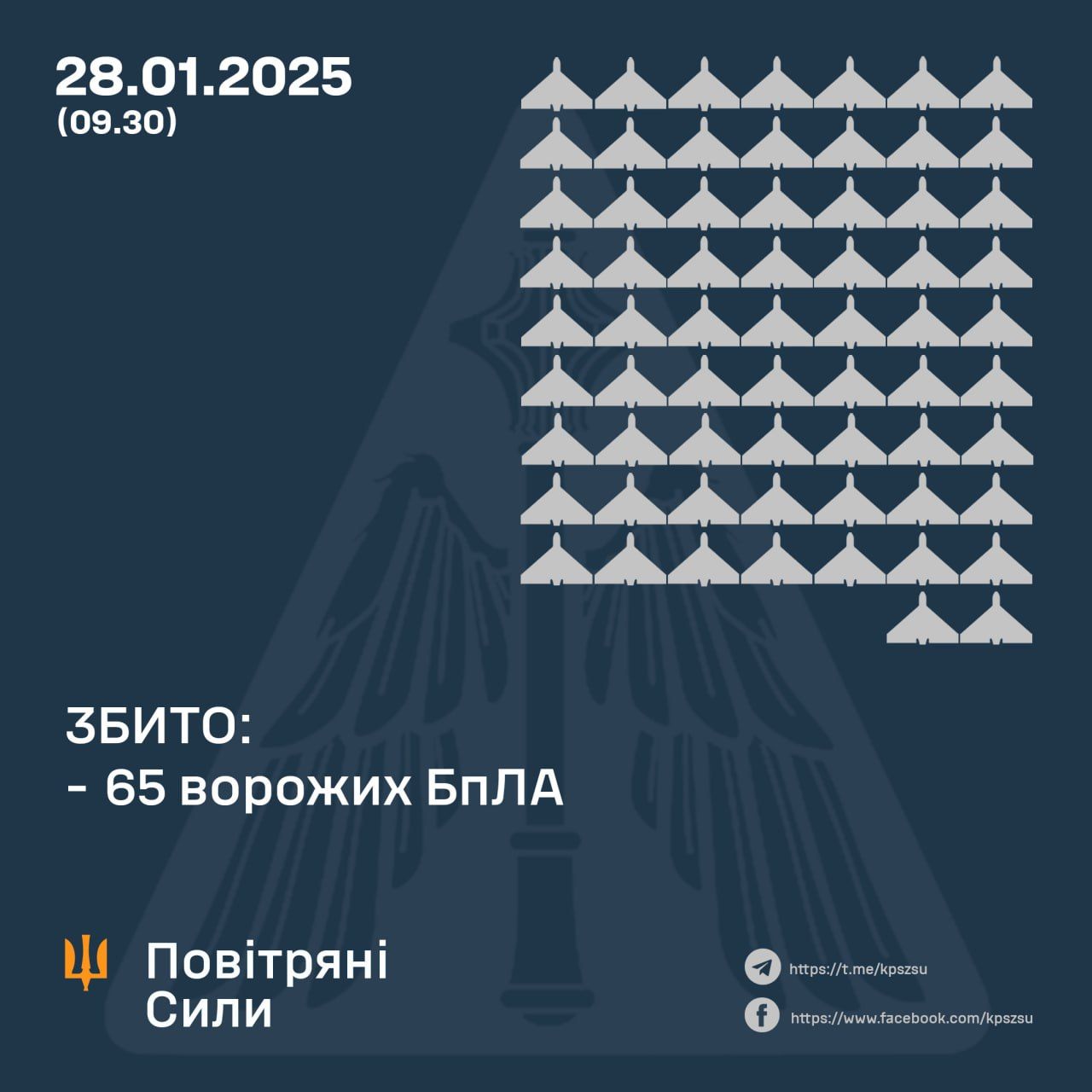 Дані: ПС ЗСУ Дані: ПС ЗСУ