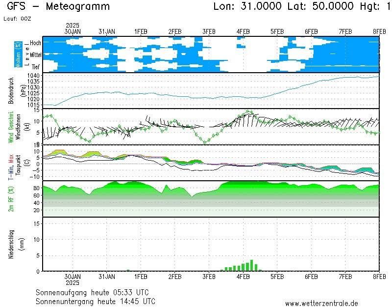Синоптична карта: Facebook.com/tala.didenko.