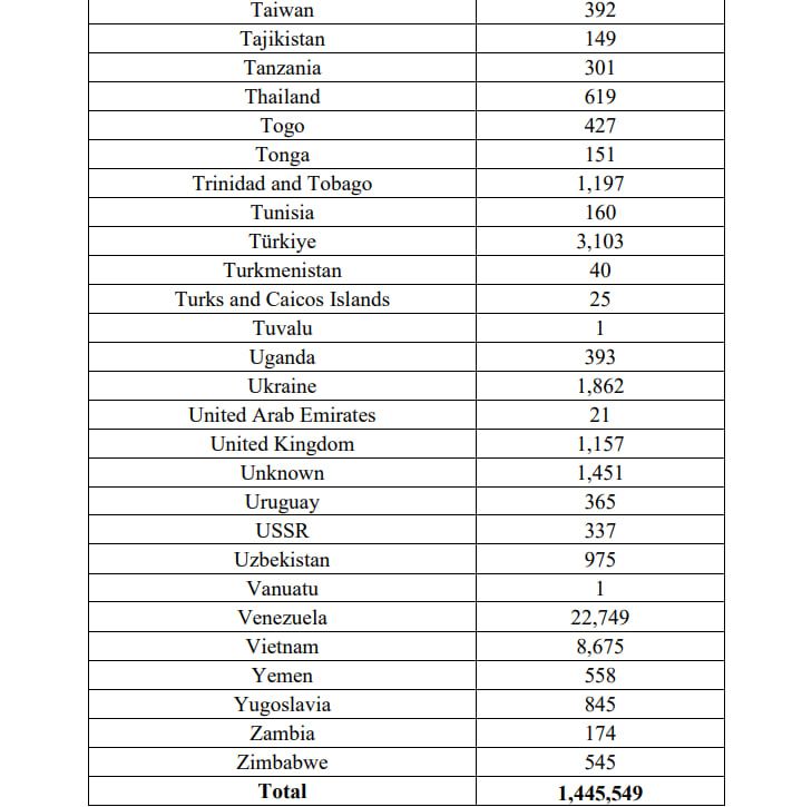 США депортация 1