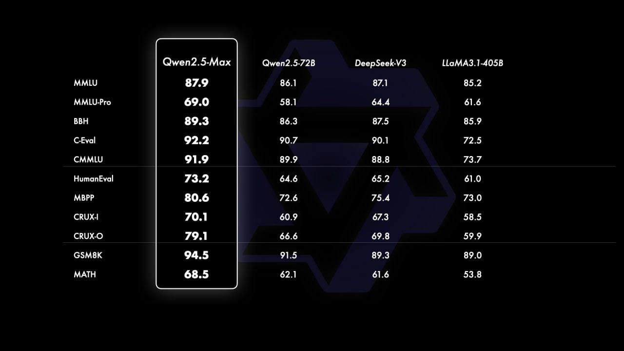 В Китае выпустили новую мощную ШИ-модель, превзошедшую DeepSeek и ChatGPT 1