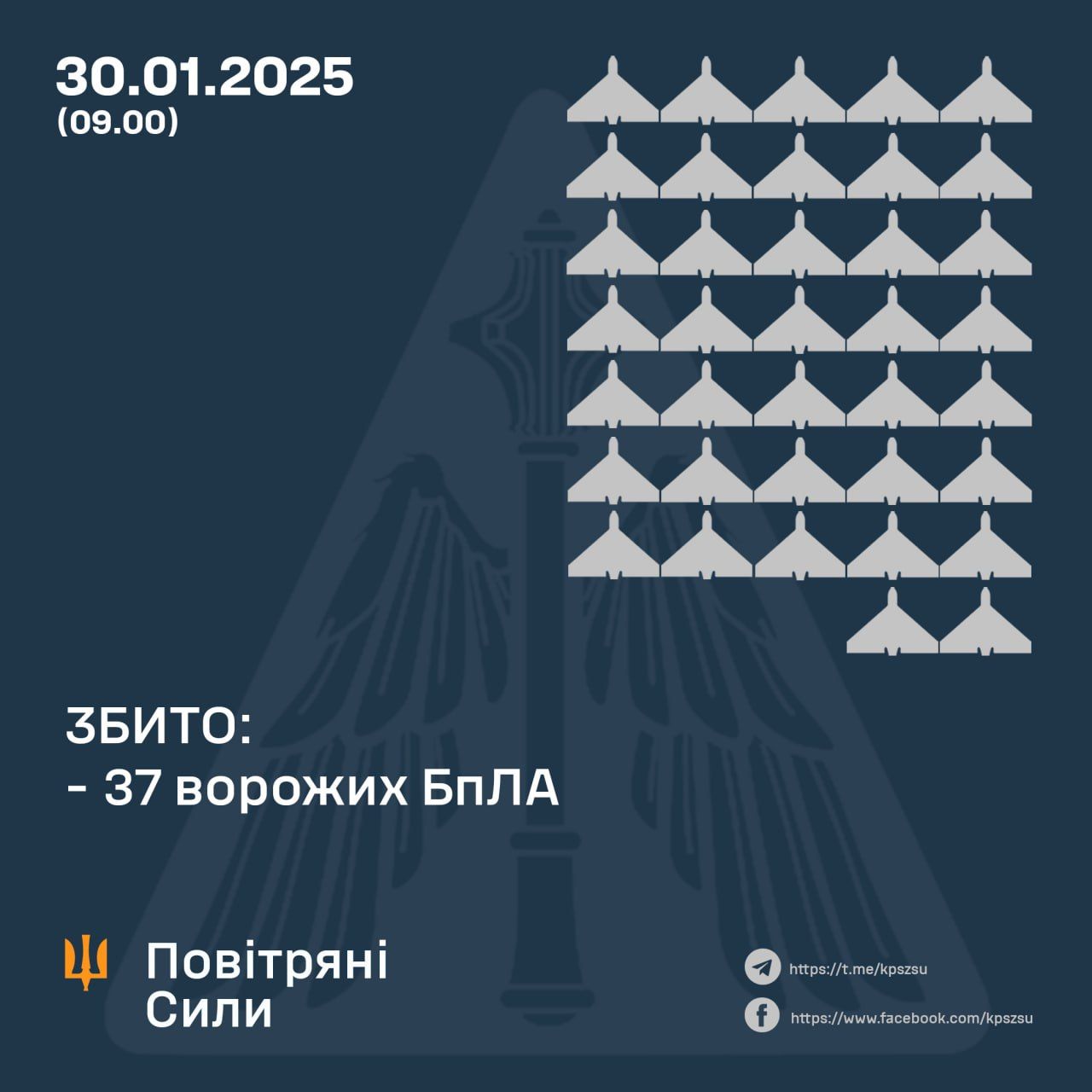 Росія запустила по Україні 81 "шахед" та дрони-імітатори: ППО знищила 37 з них 1