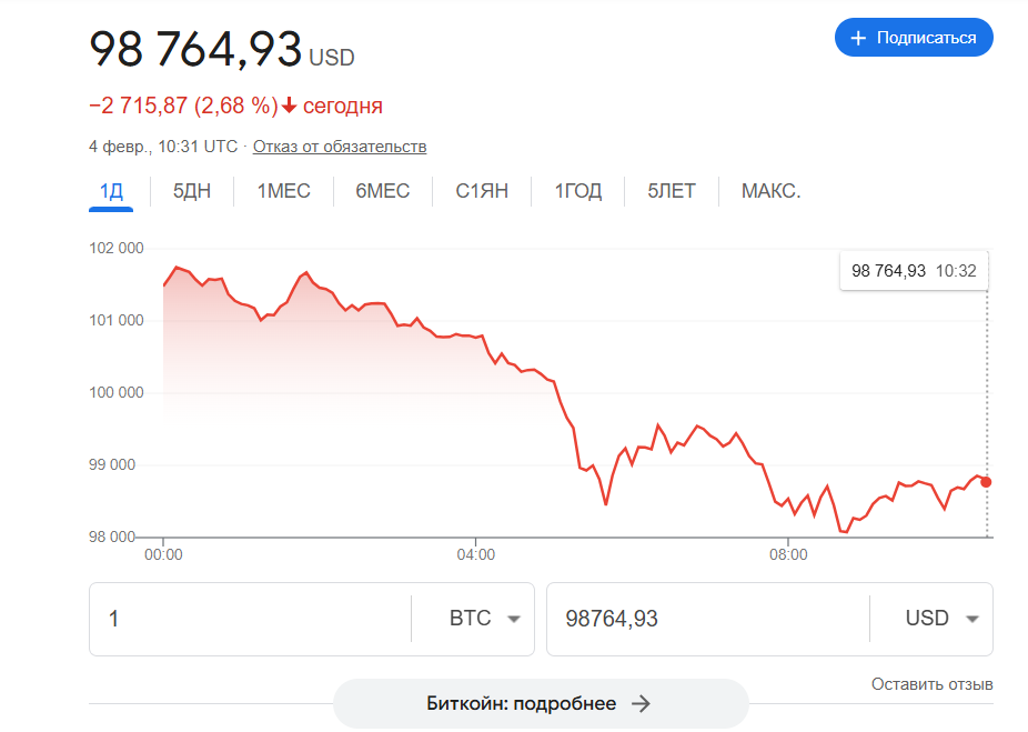 Мексика и Канада договорились с Трампом - реакция биткоина поражает 1