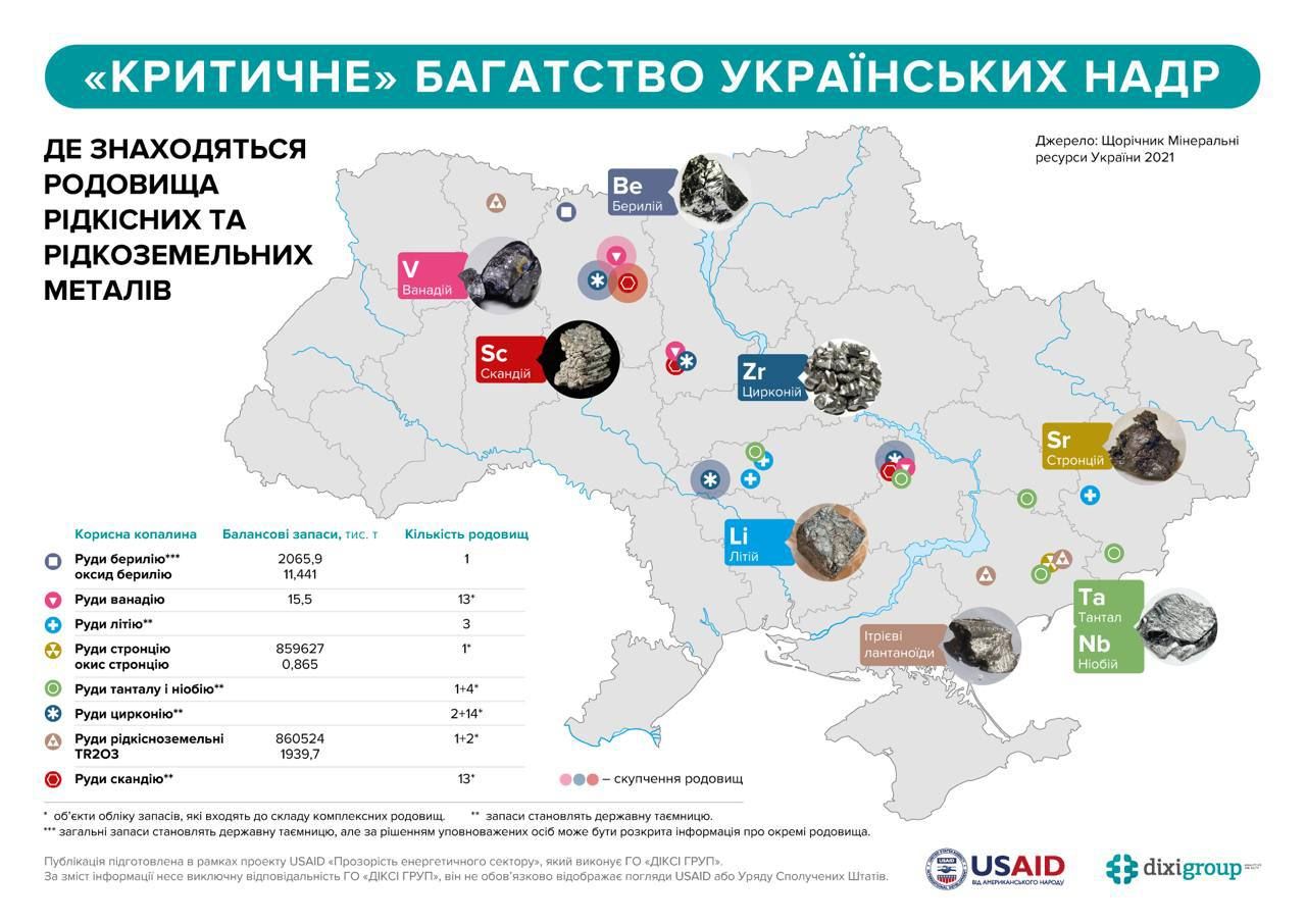 Какими ископаемыми Украины интересуется Трамп и почему это выгодно: в ЦЭС дали ответ 1