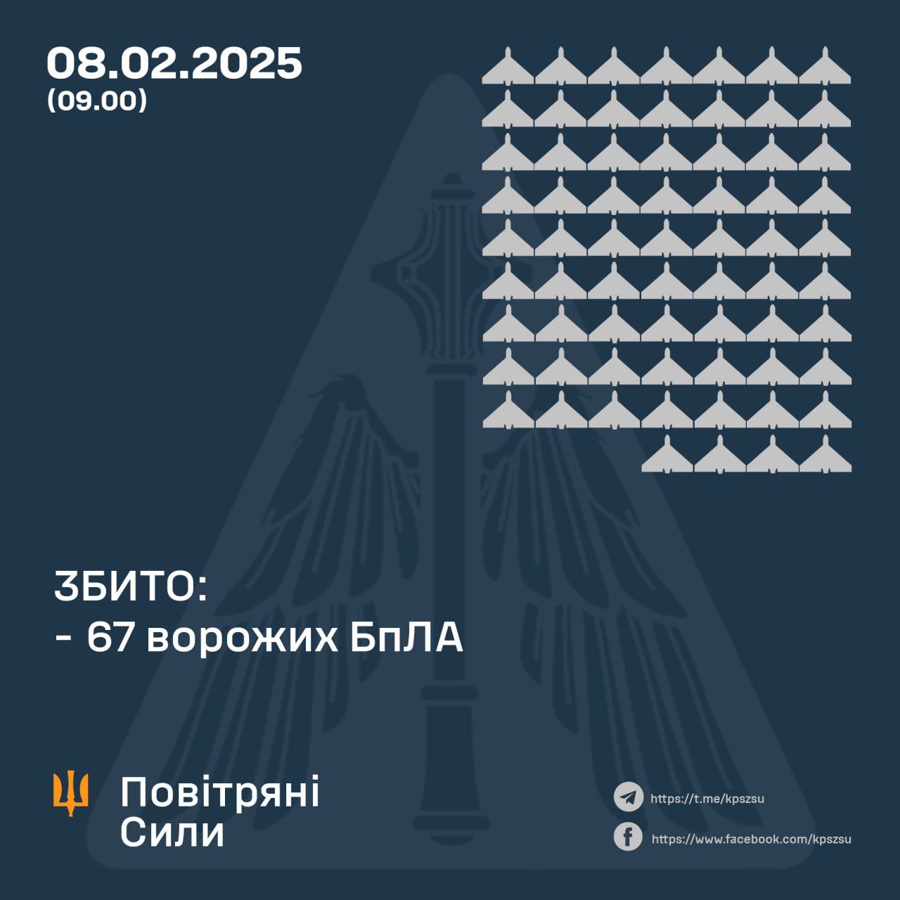 ПВО сбила 67 дронов 8 февраля 2025 года
