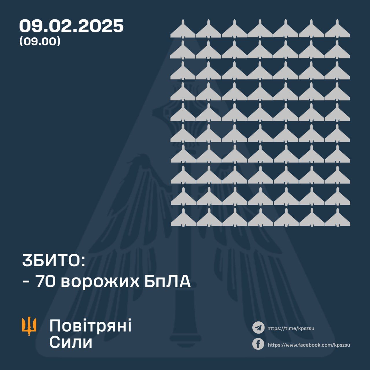 ПВО сбила 70 из 151 запущенного дрона по Украине: в каких областях раздавались взрывы 1