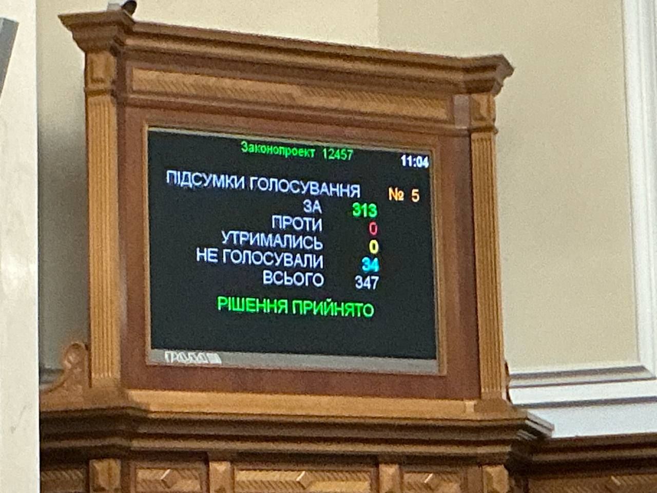 Итоги голосования