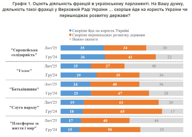Результати опитування КМІС
