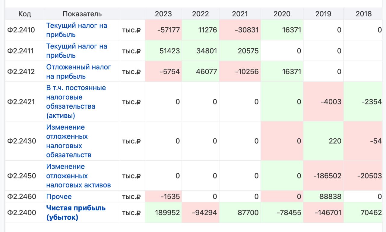 Економічні показники підриємства "Южгазэнерджи" Економічні показники підриємства "Южгазэнерджи"
